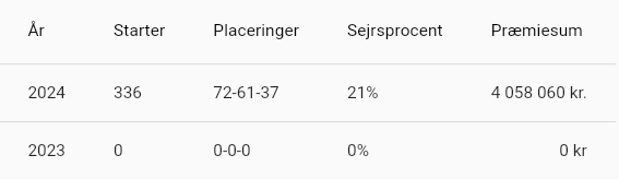 NK traener