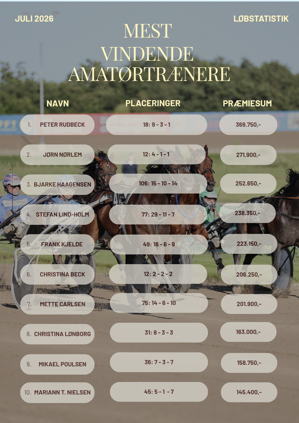 amatravtraenere
