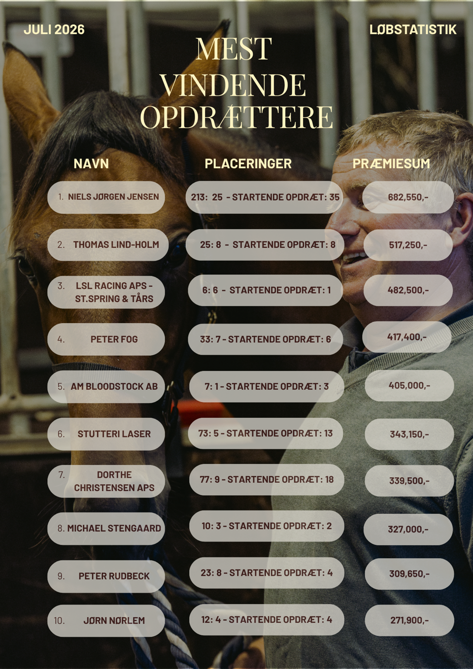 opdraetter